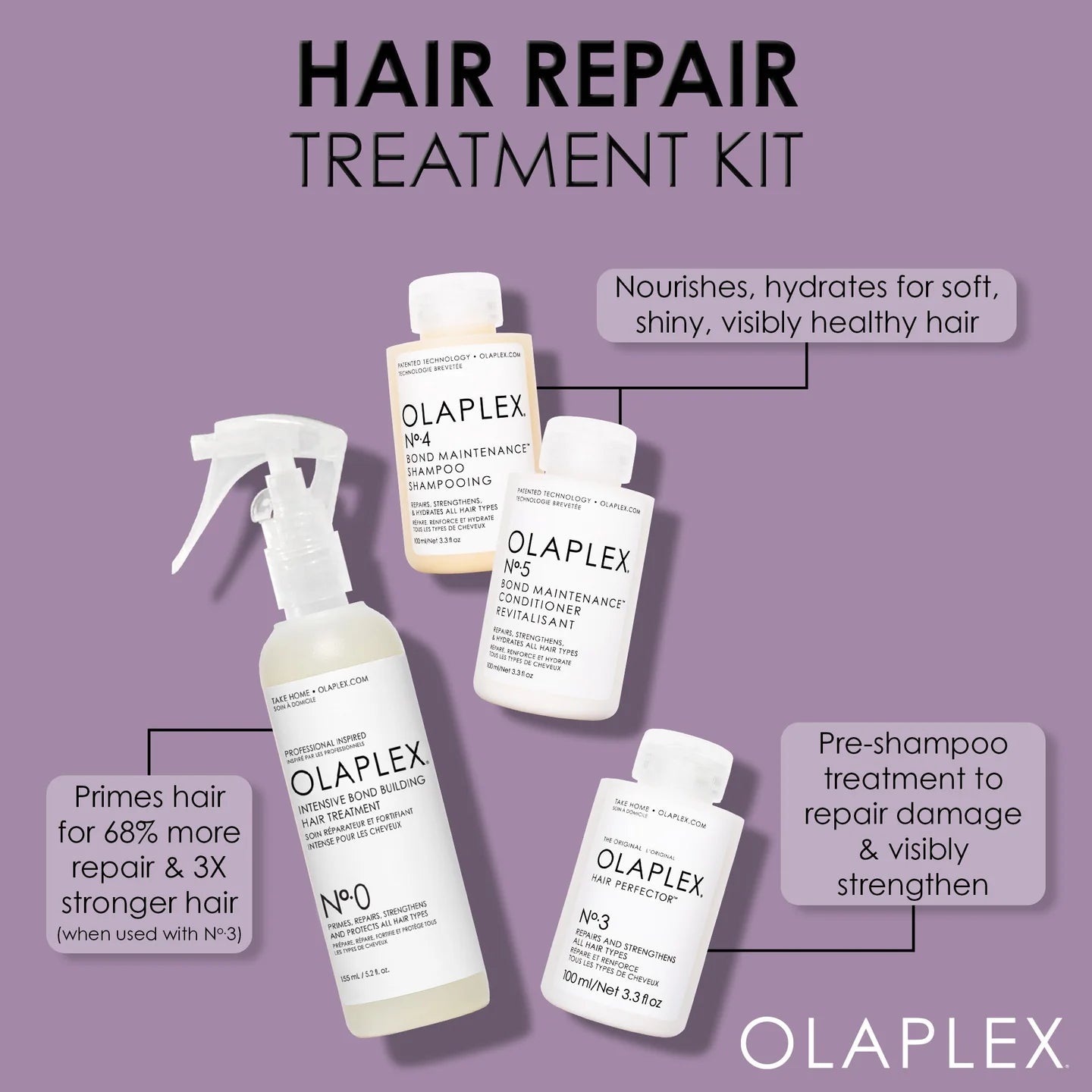 Olaplex Kit de Rescate y Reparación