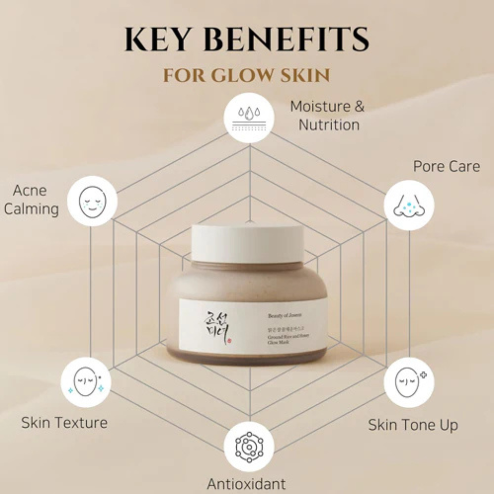 Mascarilla Iluminadora con Arroz y Miel Beauty of Joseon Ground Rice and Honey Glow Mask 150ml