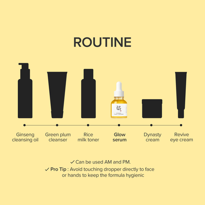 Serum de niacinamida Beauty of Joseon Glow Serum: Propolis + Niacinamide 30ml