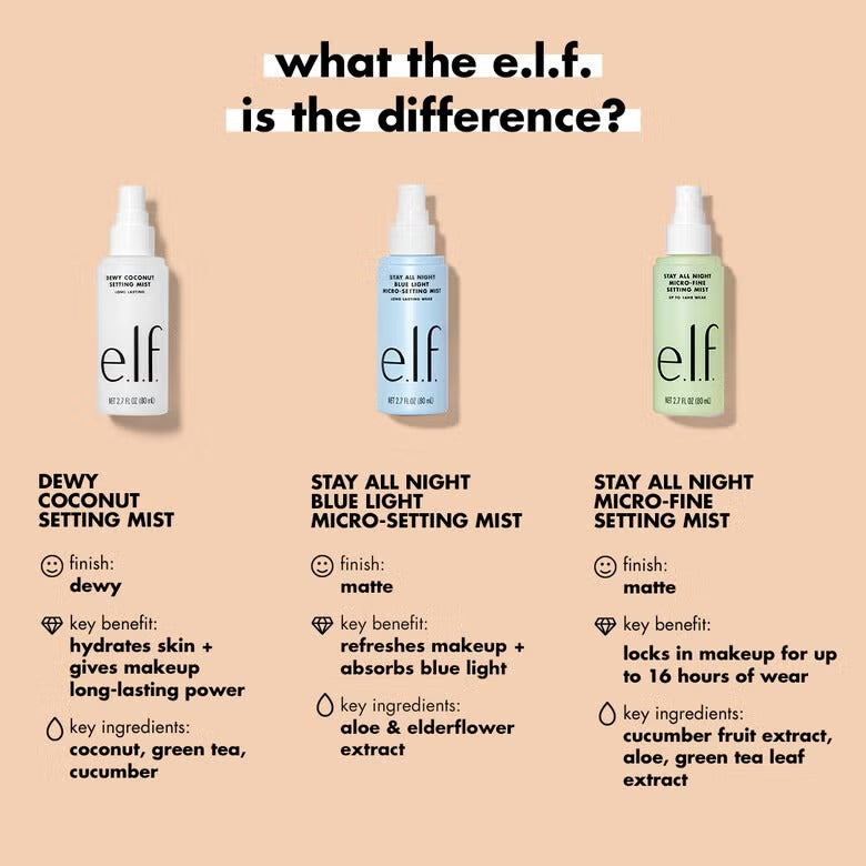 Fijador Elf Stay All Night Micro-Fine Setting Mist 80ml