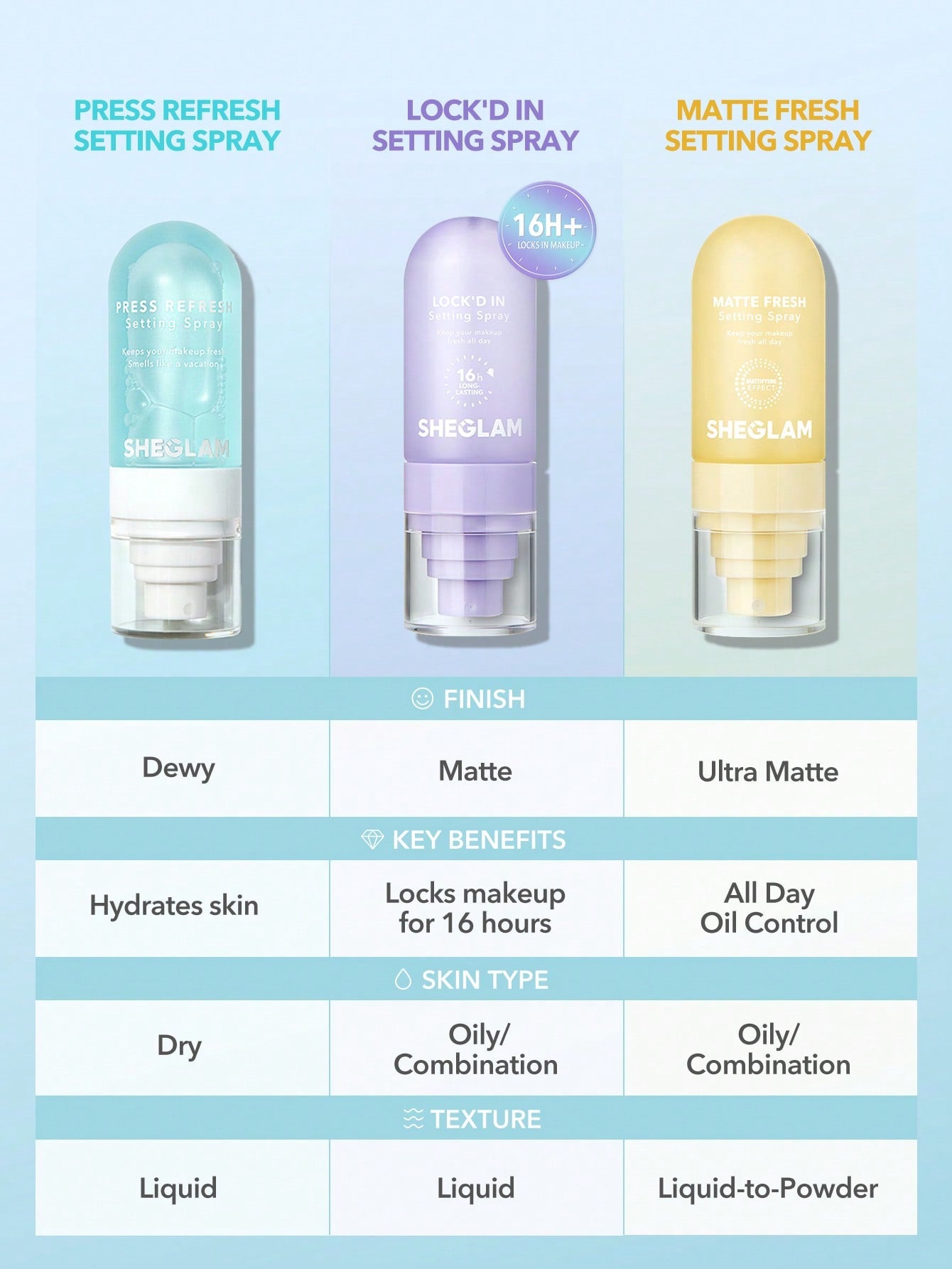 Fijador de maquillaje acabado mate Sheglam Lock'd In Setting Spray 55ml