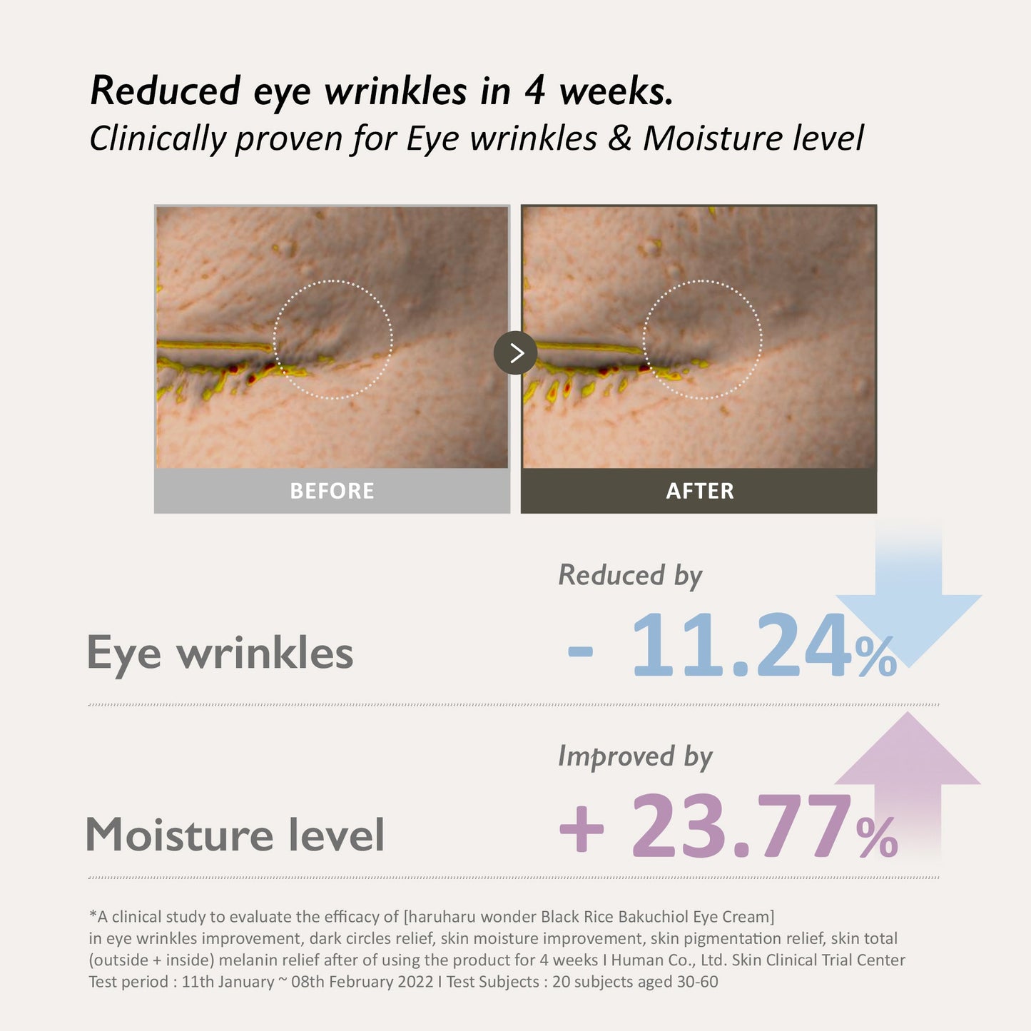 Contorno de ojos Haruharu Wonder Black Rice Bakuchiol Eye Cream 20ml