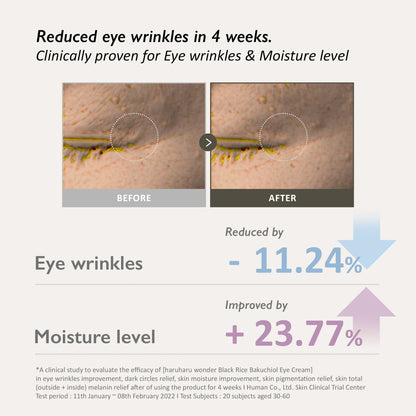 Contorno de ojos Haruharu Wonder Black Rice Bakuchiol Eye Cream 20ml