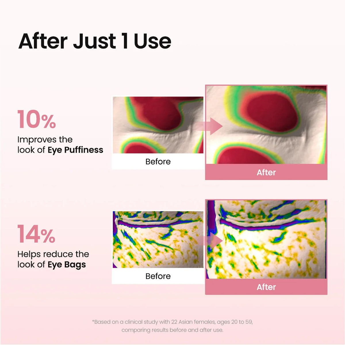 Parches para ojos Biodance Collagen Peptide Eye Patches 60uds
