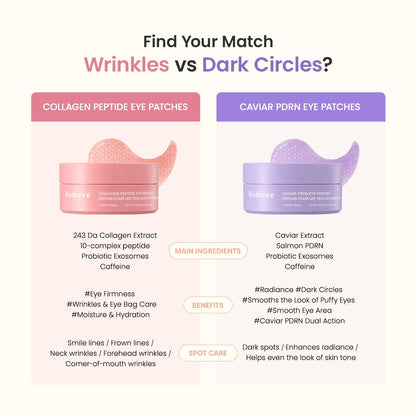Parches para ojos Biodance Collagen Peptide Eye Patches 60uds