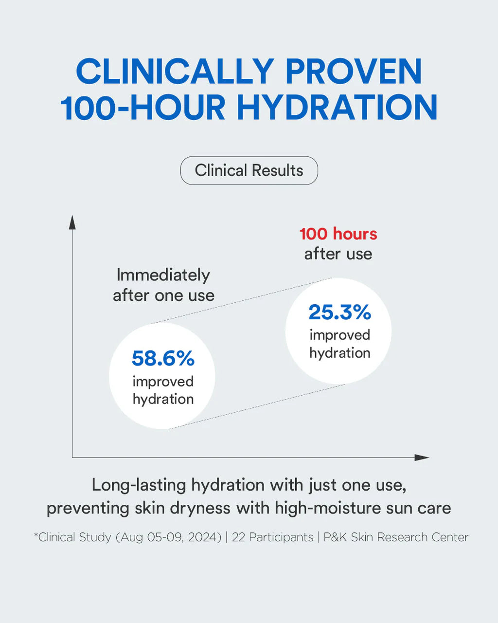 Protector solar hidratante Tocobo Bio Watery Sun Screen SPF50 PA++++ 50ml
