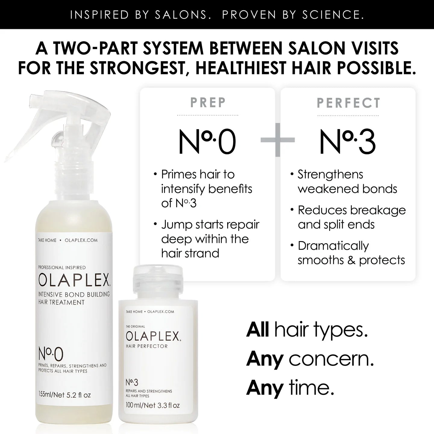 Tratamiento Reparador Olaplex Intensive Bond Building Hair #0 155ml