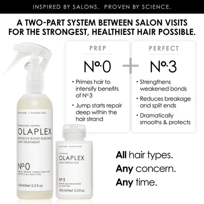 Tratamiento Reparador Olaplex Intensive Bond Building Hair #0 155ml